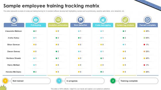 Sample Employee Training Tracking Skill Building Plan For Application PPT Template DTE SS V