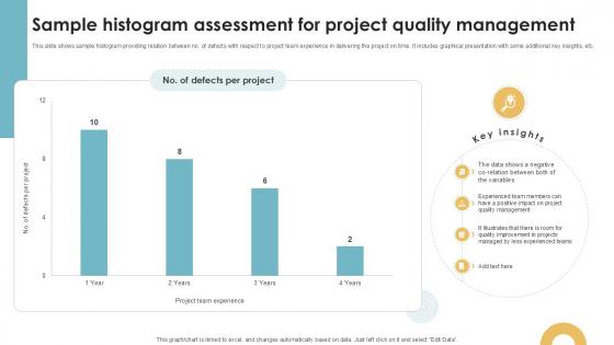 Sample Histogram Assessment For Project Executing Quality Ppt Example PM SS V