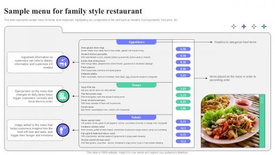 Sample Menu For Family Style Restaurant Strategic Guide To Launching Ppt Sample