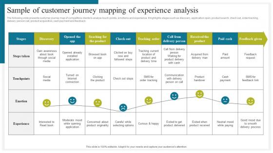 Sample Of Customer Journey Mapping How To Conduct Competitive Assessment Designs Pdf