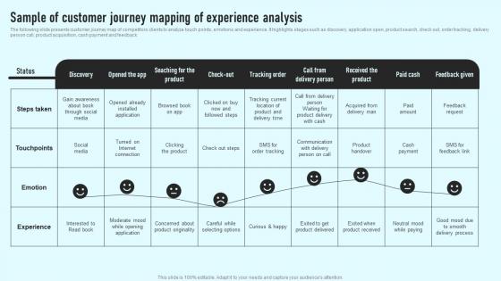 Sample Of Customer Journey Mapping Of Experience Analysis Comprehensive Guide Slides Pdf