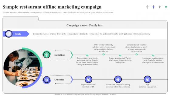 Sample Restaurant Offline Marketing Campaign Strategic Guide To Launching Ppt Powerpoint