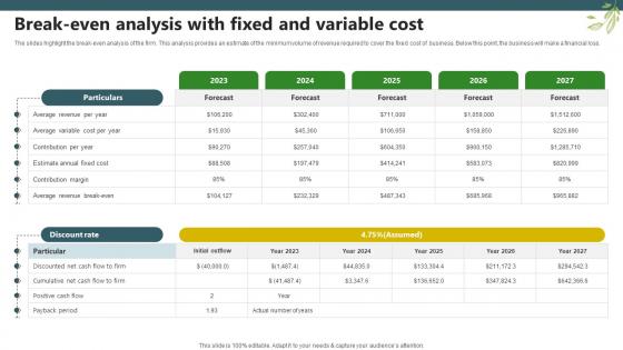 Sample Trugreen Business Plan Break Even Analysis With Fixed And Variable Cost BP SS V