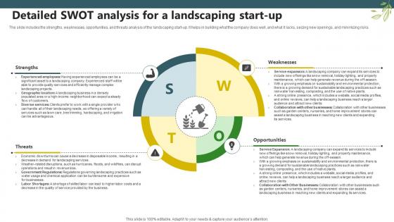Sample Trugreen Business Plan Detailed Swot Analysis For A Landscaping Start Up BP SS V Sample Trugreen Business Plan Detailed Swot Analysis For A Landscaping Start Up BP SS V