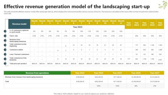Sample Trugreen Business Plan Effective Revenue Generation Model Of The Landscaping Start Up BP SS V