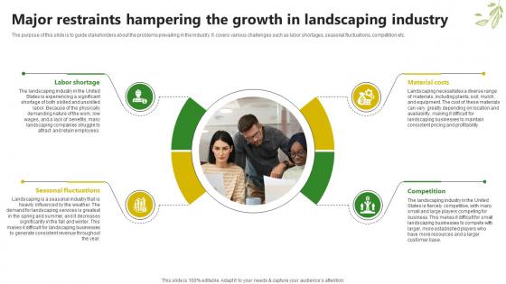 Sample Trugreen Business Plan Major Restraints Hampering The Growth In Landscaping Industry BP SS V