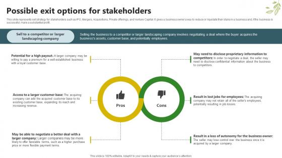 Sample Trugreen Business Plan Possible Exit Options For Stakeholders BP SS V