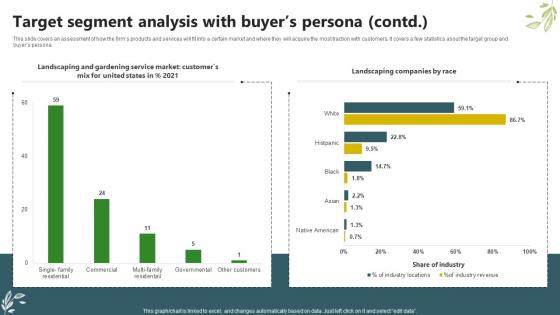 Sample Trugreen Business Plan Target Segment Analysis With Buyers Persona BP SS V
