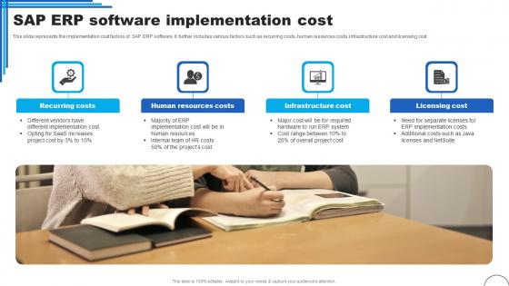 SAP ERP Software Implementation Cost Ppt Outline Infographic Template Pdf