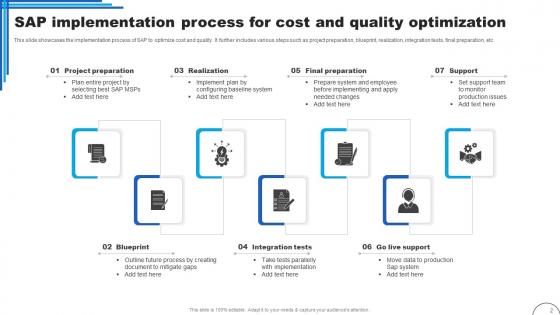 SAP Utilization In Enterprise Ppt PowerPoint Presentation Complete Deck With Slides