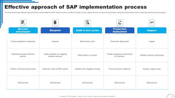 SAP Utilization In Enterprise Ppt PowerPoint Presentation Complete Deck With Slides