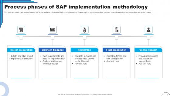 SAP Utilization In Enterprise Ppt PowerPoint Presentation Complete Deck With Slides