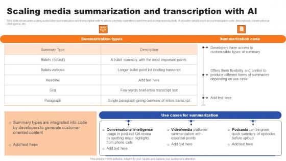 Scaling Media Summarization And Transcription With AI Ppt Professional Introduction PDF