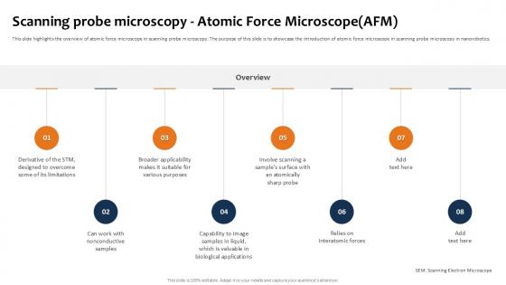 Scanning Probe Microscopy Atomic Building The Future Of Robotic Ppt Slide