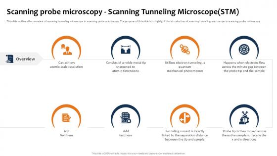 Scanning Probe Microscopy Scanning Building The Future Of Robotic Ppt Sample