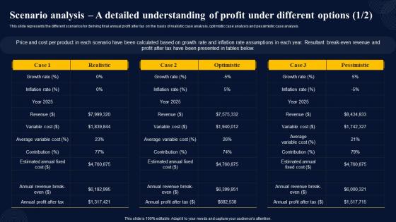 Scenario Analysis A Detailed Understanding Of Insurance Broker Business Plan Demonstration Pdf