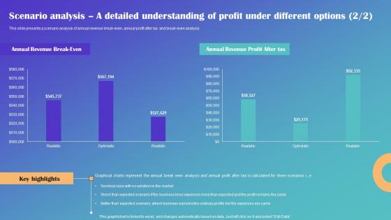 Scenario Analysis A Detailed Understanding Of Profit Under Drop Shipping Business Plan Mockup Pdf