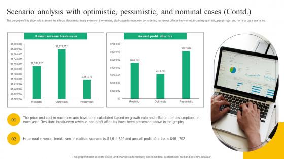 Scenario Analysis Optimistic Beverage Vending Machine Business Plan Go To Market Strategy Portrait Pdf