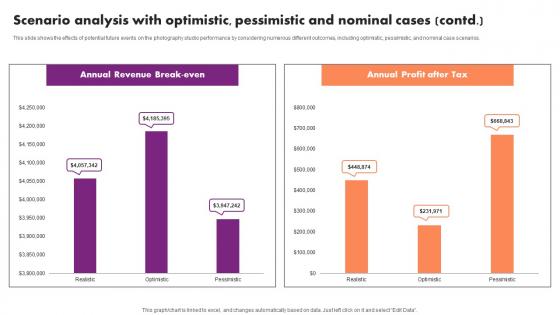 Scenario Analysis Optimistic Event Management Business Plan Go To Market Strategy Diagrams Pdf