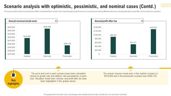 Scenario Analysis With Optimistic Coaching Business Plan Financial Projections Slides Pdf