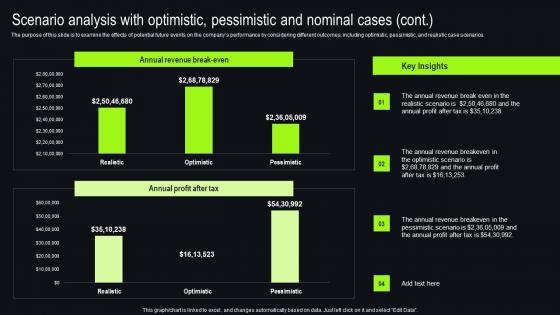 Scenario Analysis With Optimistic Pessimistic And New And Used Car Dealership Structure Pdf