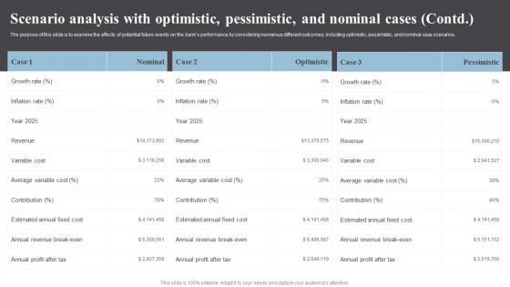 Scenario Analysis With Optimistic Pessimistic Banking Start Up B Plan Go To Market Strategy Diagrams Pdf