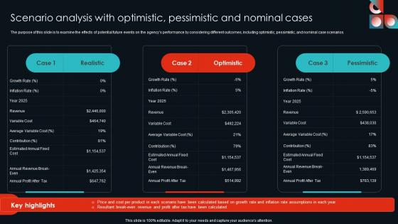 Scenario Analysis With Optimistic Pessimistic Cultural Travel Agency Business Plan Inspiration Pdf