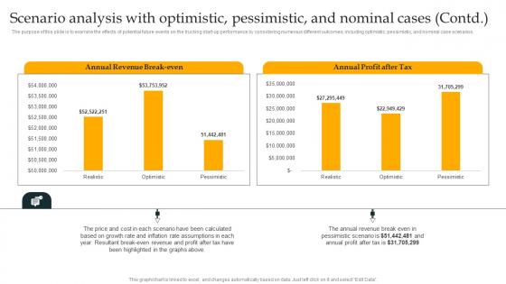 Scenario Analysis With Optimistic Pessimistic Freight Trucking Business Plan Introduction Pdf