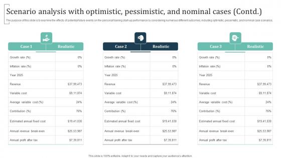 Scenario Analysis With Optimistic Pessimistic Group Training Business Themes Pdf