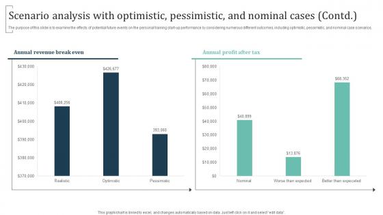 Scenario Analysis With Optimistic Pessimistic Group Training Business Themes Pdf