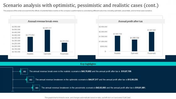Scenario Analysis With Optimistic Pessimistic Laundromat Business Plan Go To Market Diagrams Pdf