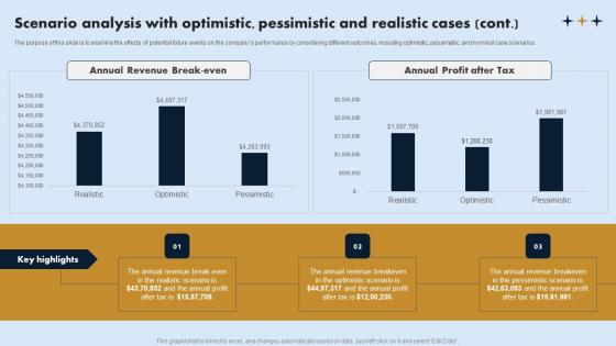 Scenario Analysis With Optimistic Pessimistic On Demand Laundry Business Plan Diagrams Pdf