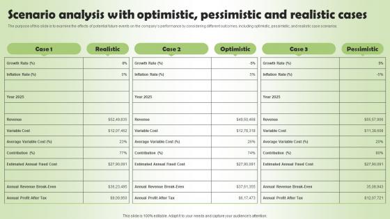 Scenario Analysis With Optimistic Pharmacy Business Plan Go To Market Strategy Formats Pdf