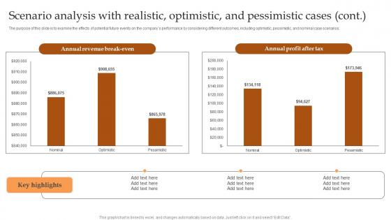 Scenario Based Analysis With Realistic Optimistic IT And Tech Support Business Sample Pdf