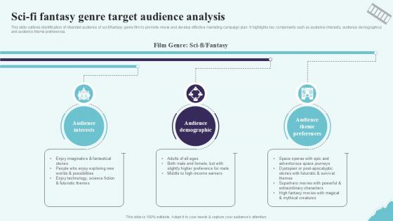 Sci Fi Fantasy Genre Target Audience Strategic Plan To Increase Film Ppt Presentation Strategy SS V