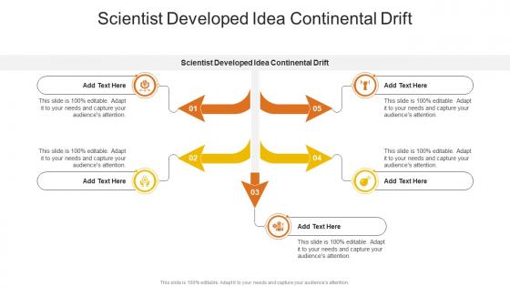 Scientist Developed Idea Continental Drift In Powerpoint And Google Slides Cpb