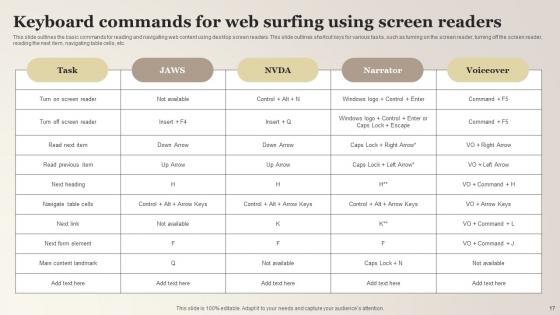 Screen Reader Accessible Website Ppt Powerpoint Presentation Complete Deck With Slides