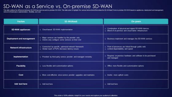 SD Wan As A Service Vs On Premise SD Wan Wide Area Network Services Pictures Pdf