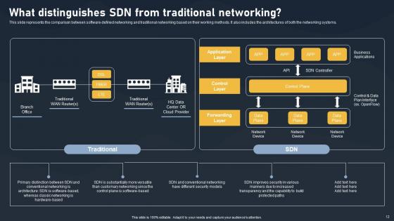 SDN Building Blocks Ppt Powerpoint Presentation Complete Deck