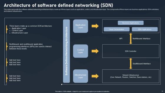 SDN Building Blocks Ppt Powerpoint Presentation Complete Deck