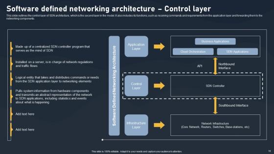 SDN Building Blocks Ppt Powerpoint Presentation Complete Deck