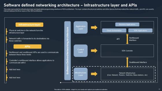 SDN Building Blocks Ppt Powerpoint Presentation Complete Deck