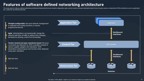 SDN Building Blocks Ppt Powerpoint Presentation Complete Deck