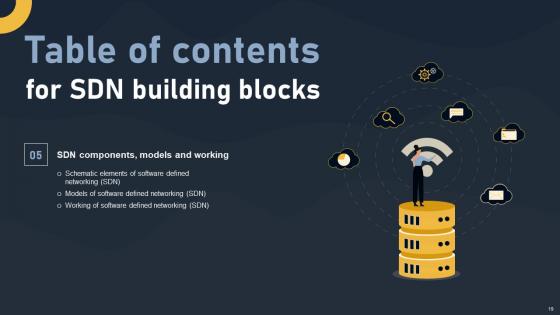 SDN Building Blocks Ppt Powerpoint Presentation Complete Deck
