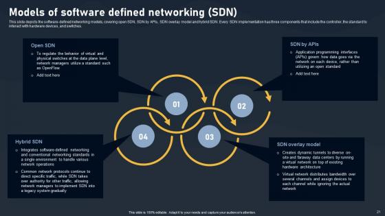 SDN Building Blocks Ppt Powerpoint Presentation Complete Deck