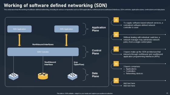SDN Building Blocks Ppt Powerpoint Presentation Complete Deck
