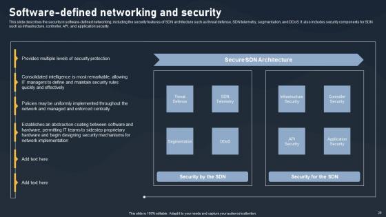 SDN Building Blocks Ppt Powerpoint Presentation Complete Deck