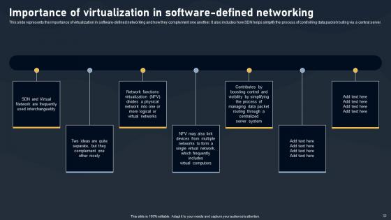 SDN Building Blocks Ppt Powerpoint Presentation Complete Deck