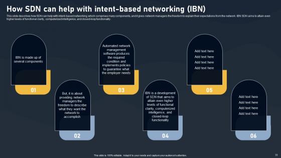 SDN Building Blocks Ppt Powerpoint Presentation Complete Deck