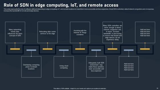 SDN Building Blocks Ppt Powerpoint Presentation Complete Deck